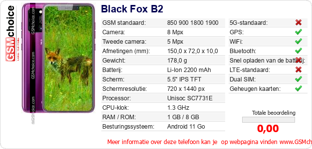 Black Fox B2 Technische gegevens Black Fox B2 Technische gegevens