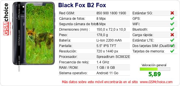 Black Fox B2 Fox Datos técnicos del móvil Black Fox B2 Fox Datos técnicos del móvil