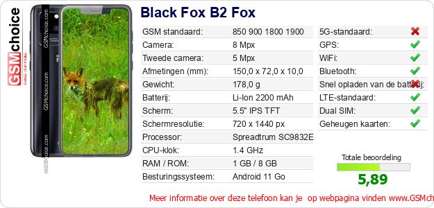 Black Fox B2 Fox Technische gegevens Black Fox B2 Fox Technische gegevens