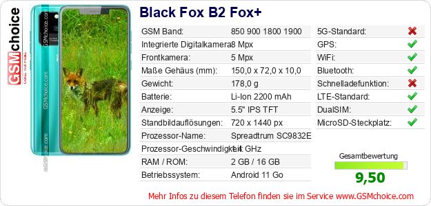 Black Fox B2 Fox+ technische Daten Black Fox B2 Fox+ technische Daten