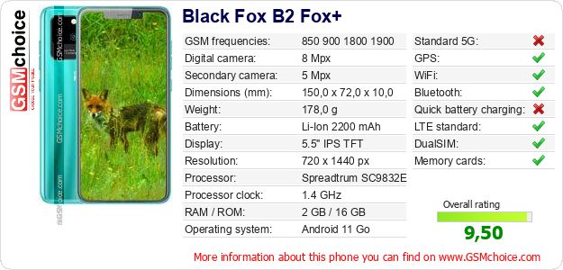Black Fox B2 Fox+ technical specifications Black Fox B2 Fox+ technical specifications