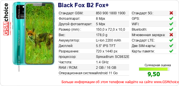 Black Fox B2 Fox+ Технические данные телефона Black Fox B2 Fox+ Технические данные телефона