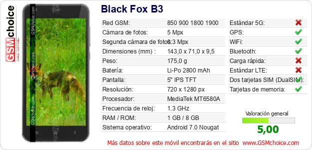 Black Fox B3 Datos técnicos del móvil Black Fox B3 Datos técnicos del móvil
