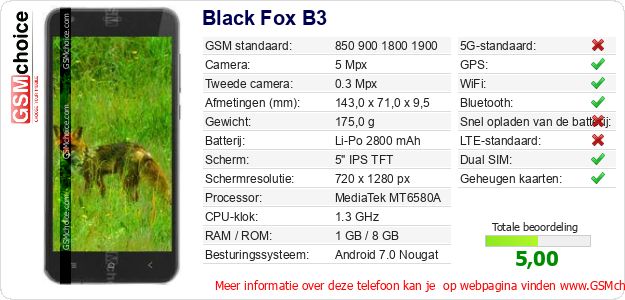 Black Fox B3 Technische gegevens Black Fox B3 Technische gegevens