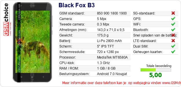 Black Fox B3 Technische gegevens Black Fox B3 Technische gegevens
