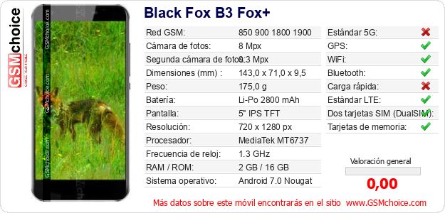 Black Fox B3 Fox+ Datos técnicos del móvil 