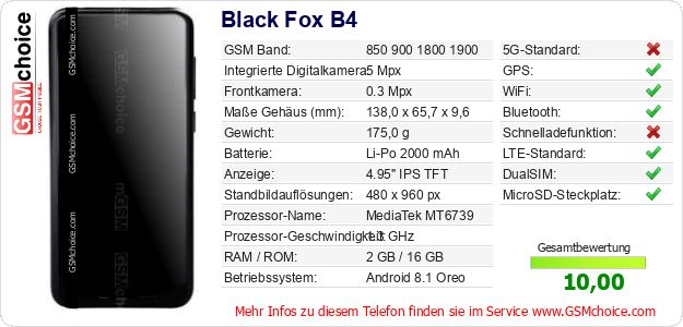 Black Fox B4 technische Daten Black Fox B4 technische Daten