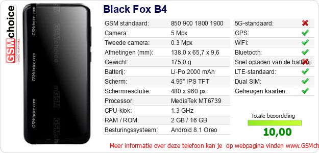 Black Fox B4 Technische gegevens Black Fox B4 Technische gegevens