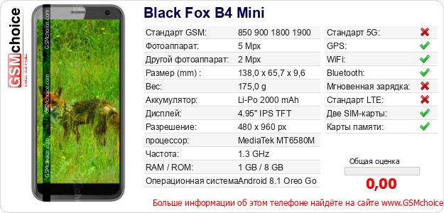 Black Fox B4 Mini Технические данные телефона Black Fox B4 Mini Технические данные телефона
