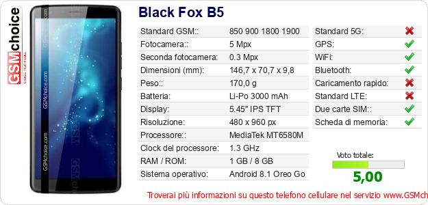 Black Fox B5 Dati tecnici di telefono cellulare Black Fox B5 Dati tecnici di telefono cellulare