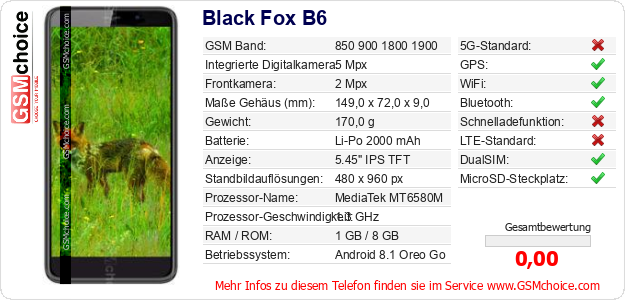 Black Fox B6 technische Daten Black Fox B6 technische Daten