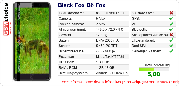 Black Fox B6 Fox Technische gegevens 
