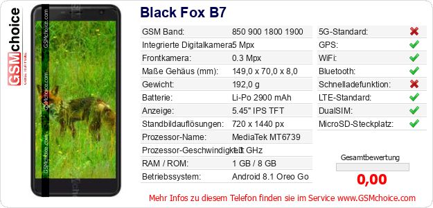 Black Fox B7 technische Daten Black Fox B7 technische Daten