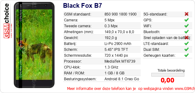 Black Fox B7 Technische gegevens 
