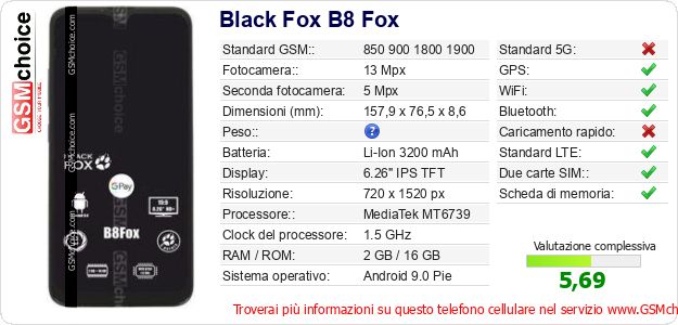 Black Fox B8 Fox Dati tecnici di telefono cellulare Black Fox B8 Fox Dati tecnici di telefono cellulare