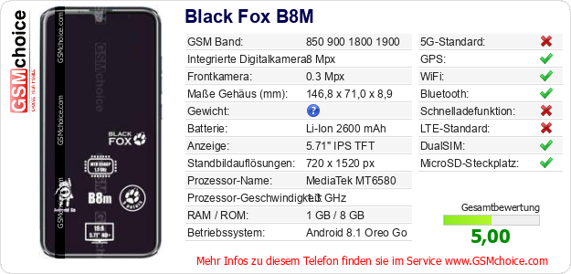 Black Fox B8M technische Daten Black Fox B8M technische Daten