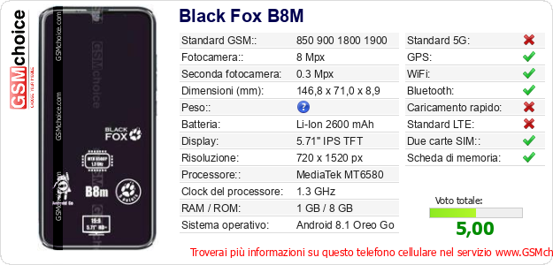 Black Fox B8M Dati tecnici di telefono cellulare 
