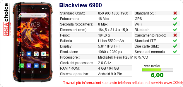 Blackview 6900 Dati tecnici di telefono cellulare Blackview 6900 Dati tecnici di telefono cellulare