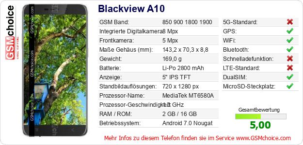Blackview A10 technische Daten Blackview A10 technische Daten