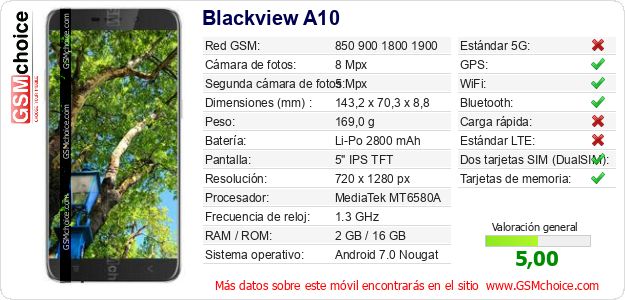 Blackview A10 Datos técnicos del móvil 
