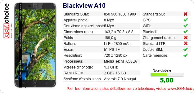 Blackview A10 Fiche technique Blackview A10 Fiche technique