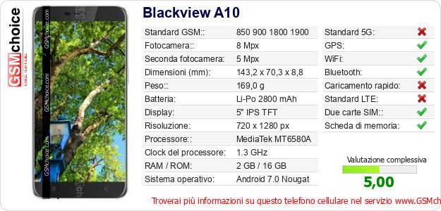 Blackview A10 Dati tecnici di telefono cellulare Blackview A10 Dati tecnici di telefono cellulare