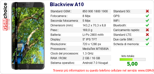 Blackview A10 Dati tecnici di telefono cellulare Blackview A10 Dati tecnici di telefono cellulare