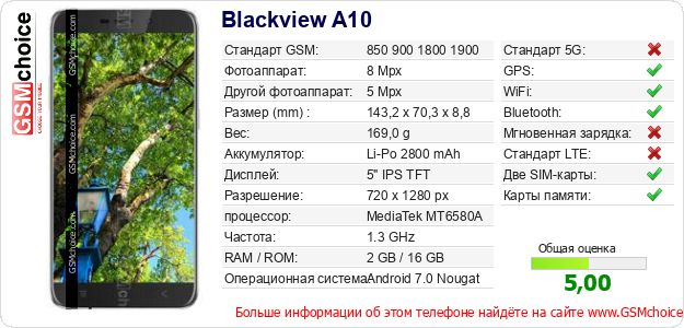 Blackview A10 Технические данные телефона Blackview A10 Технические данные телефона