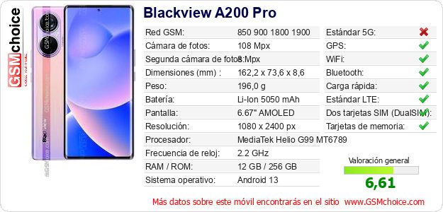 Blackview A200 Pro Datos técnicos del móvil 