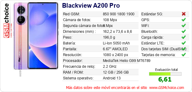 Blackview A200 Pro Datos técnicos del móvil 