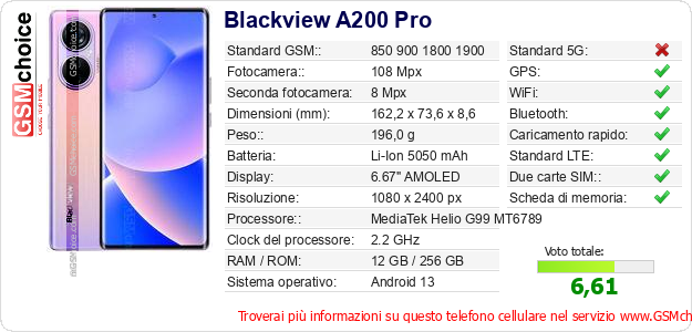 Blackview A200 Pro Dati tecnici di telefono cellulare 