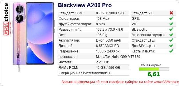 Blackview A200 Pro Технические данные телефона Blackview A200 Pro Технические данные телефона