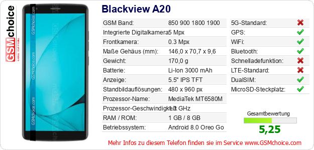 Blackview A20 technische Daten Blackview A20 technische Daten