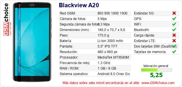Blackview A20 Datos técnicos del móvil 
