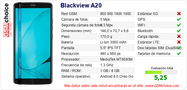 Blackview A20 Datos técnicos del móvil 