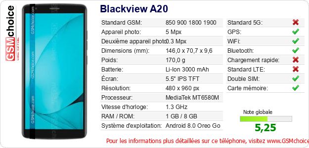 Blackview A20 Fiche technique Blackview A20 Fiche technique