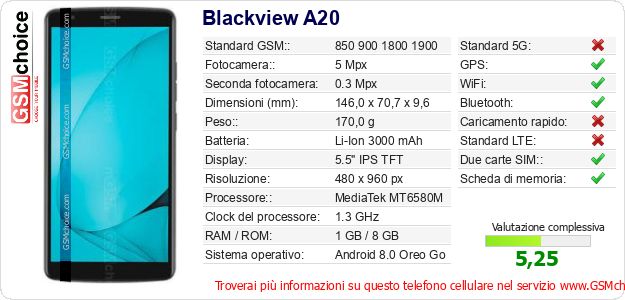 Blackview A20 Dati tecnici di telefono cellulare 