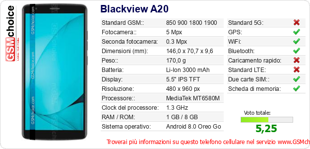 Blackview A20 Dati tecnici di telefono cellulare 