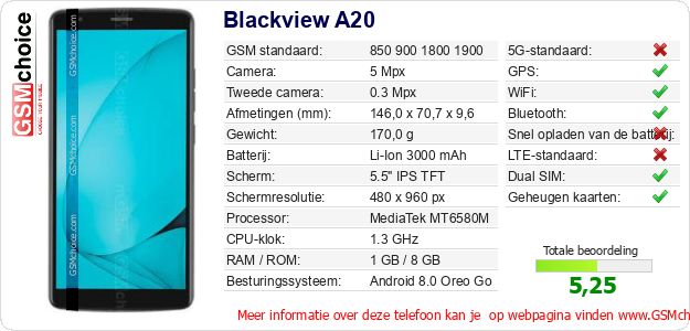 Blackview A20 Technische gegevens Blackview A20 Technische gegevens