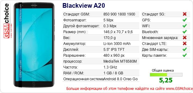 Blackview A20 Технические данные телефона Blackview A20 Технические данные телефона