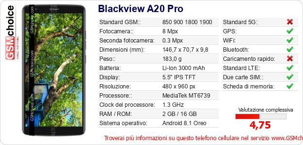 Blackview A20 Pro Dati tecnici di telefono cellulare Blackview A20 Pro Dati tecnici di telefono cellulare