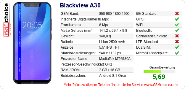 Blackview A30 technische Daten Blackview A30 technische Daten