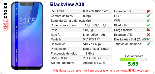 Blackview A30 Datos técnicos del móvil 