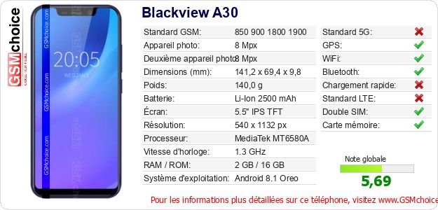 Blackview A30 Fiche technique Blackview A30 Fiche technique