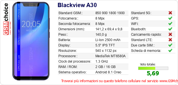 Blackview A30 Dati tecnici di telefono cellulare 