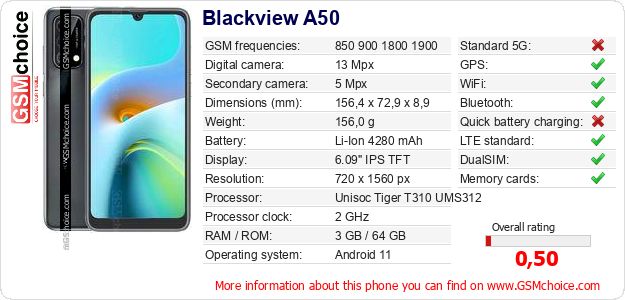 Blackview A50 technical specifications Blackview A50 technical specifications