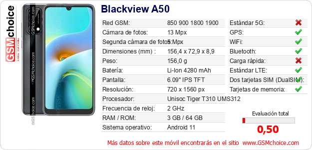 Blackview A50 Datos técnicos del móvil 