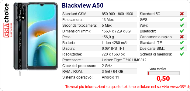 Blackview A50 Dati tecnici di telefono cellulare 