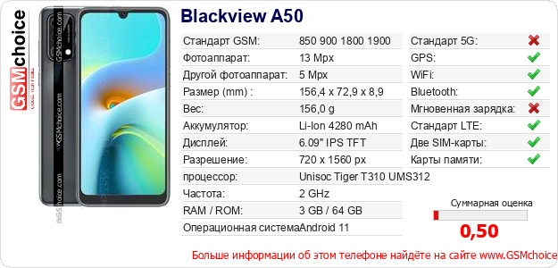 Blackview A50 Технические данные телефона Blackview A50 Технические данные телефона