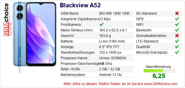 Blackview A52 technische Daten Blackview A52 technische Daten